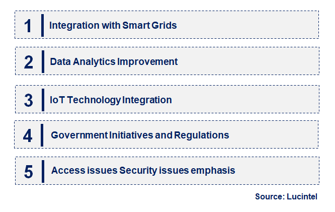 Emerging Trends in the Smart Gas Meter Market